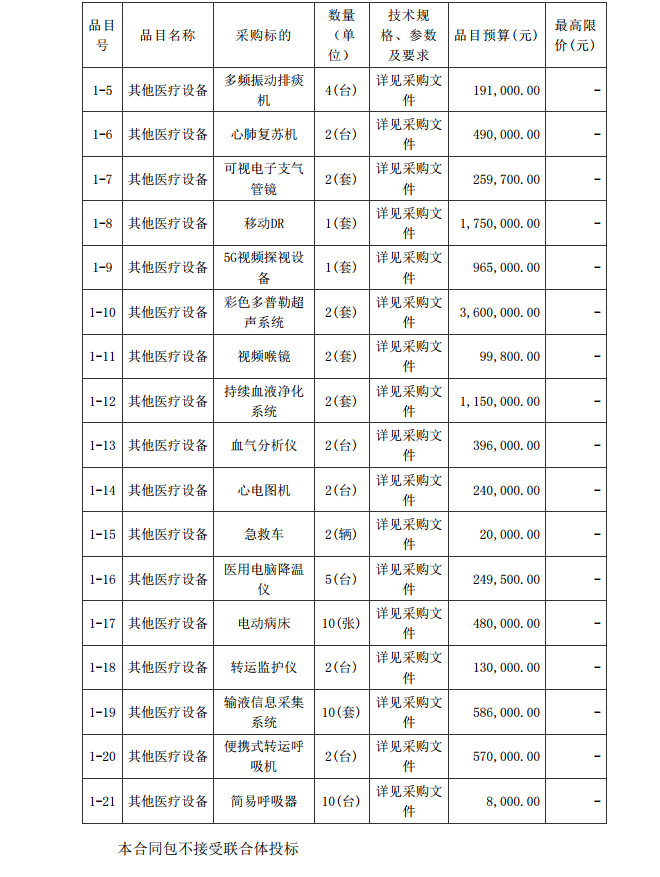 徐聞縣第三人民醫院綜合能力提升項目重癥醫學科醫療設備采購項目【項目 編號：ZDZJ22-Z21086】招標公告(圖2)