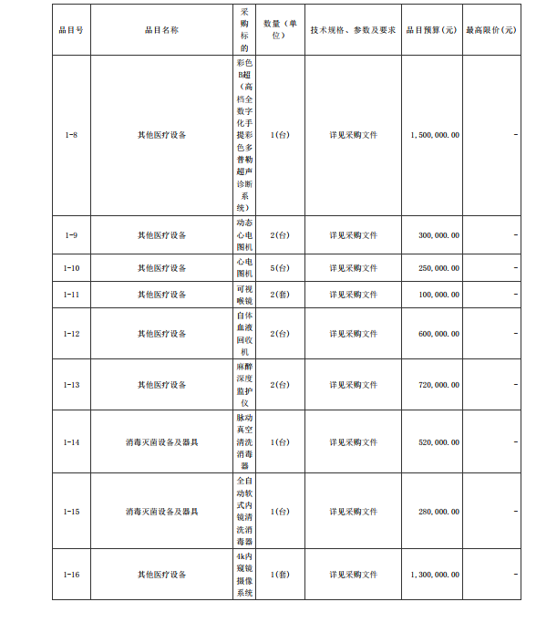 徐聞縣第三人民醫院綜合能力提升項目手術室醫療設備采購項目【項目編號： ZDZJ22-Z21088】招標公告(圖2)