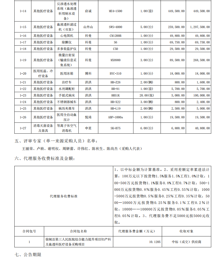 徐聞縣第三人民醫院綜合能力提升項目婦產科及血透科醫療設備采購項目【項 目編號：ZDZJ22—Z21087】中標公告(圖2)