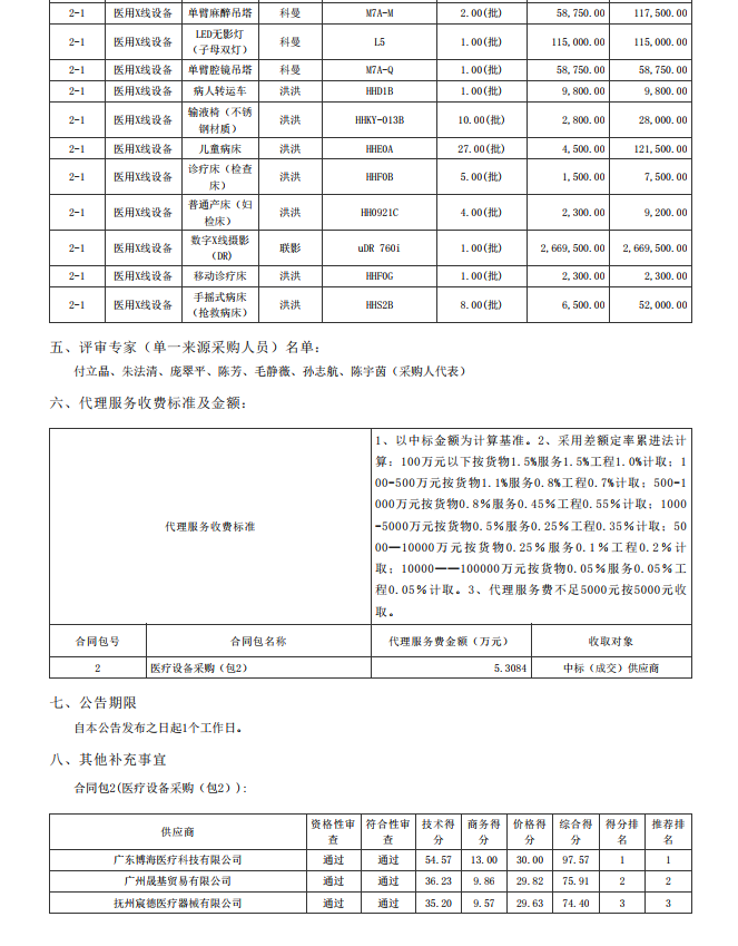 湛江市坡頭區婦幼保健院升級建設（異地搬遷新建）項目數字化建設及醫療設 備采購-醫療設備采購項目【項目編號：ZDZJ22-Z21079】包二結果公告(圖2)