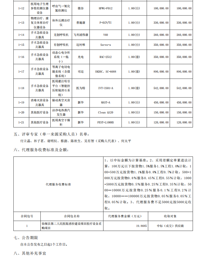 徐聞縣第二人民醫院感控建設項目醫療設備采購項目【項目編號：ZDZJ22- Z21104】中標公告(圖2)