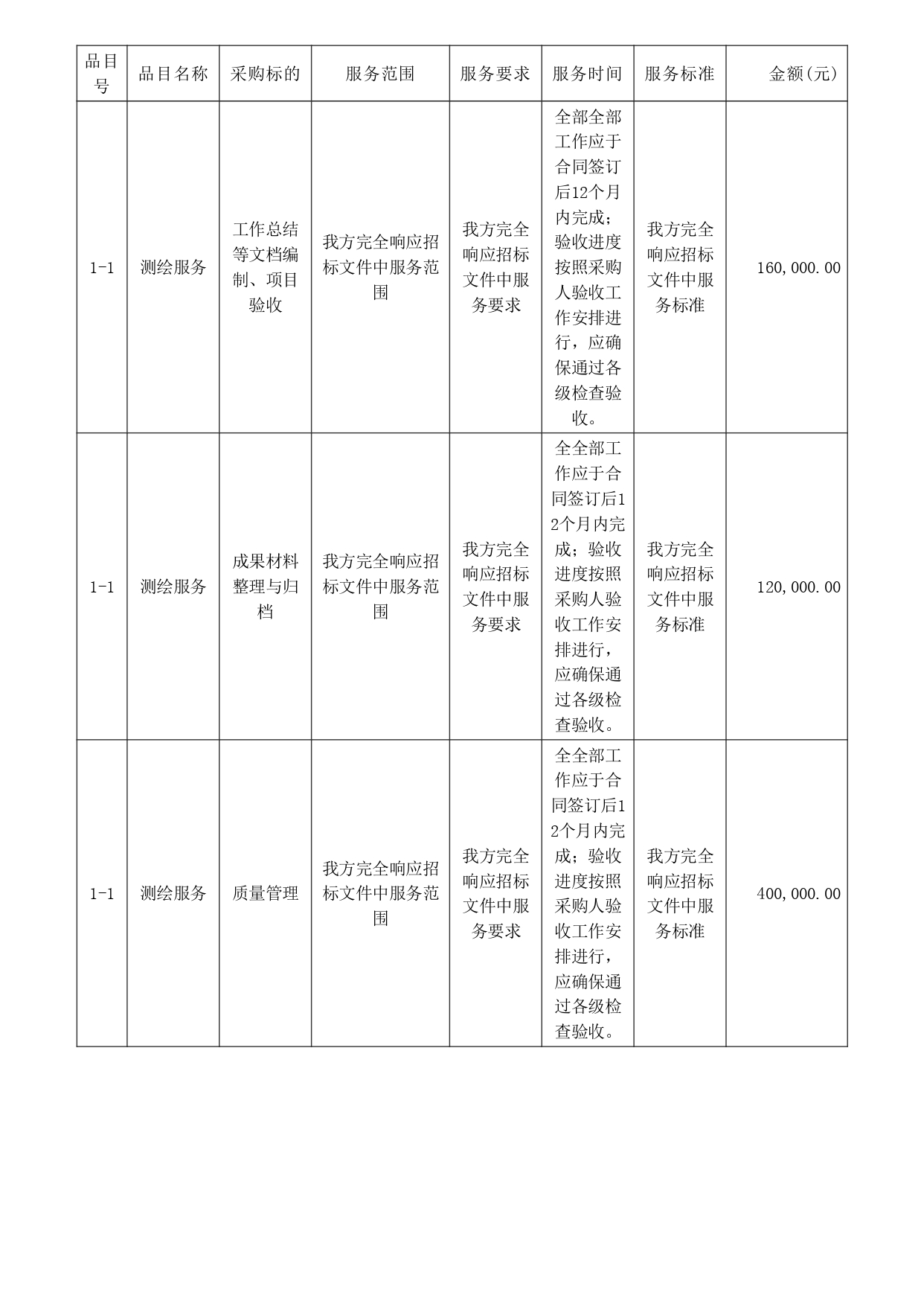 湛江市市轄區1：500地形圖測繪項目【項目編號：ZDZJ22-Z09059】結果公告(圖2)